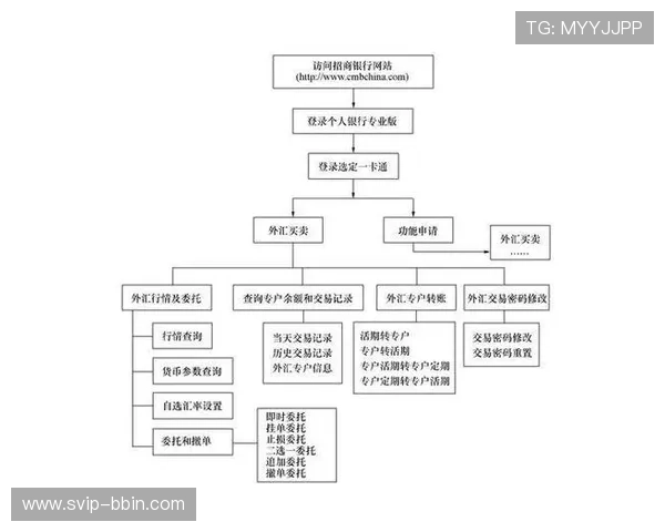 全面解析BBIN线上开户步骤及注意事项帮助新手顺利注册 全面解析BBIN线上开户步骤及注意事项帮助新手顺利注册