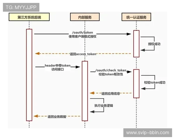 bbin接口免费对接步骤详解,助你轻松实现多平台无缝对接 bbin接口免费对接步骤详解,助你轻松实现多平台无缝对接