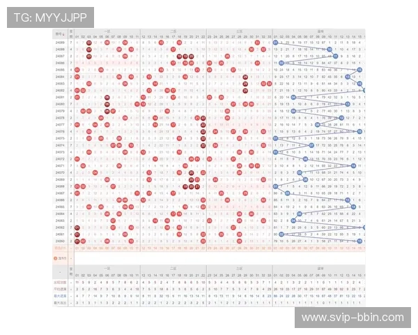 掌握基诺型彩票的规律变化趋势，科学制定投注策略实现稳定盈利的方法