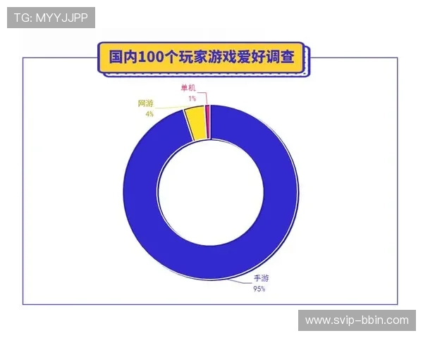 bbin旗下有几个受欢迎的游戏平台，分析它们的市场表现和用户口碑